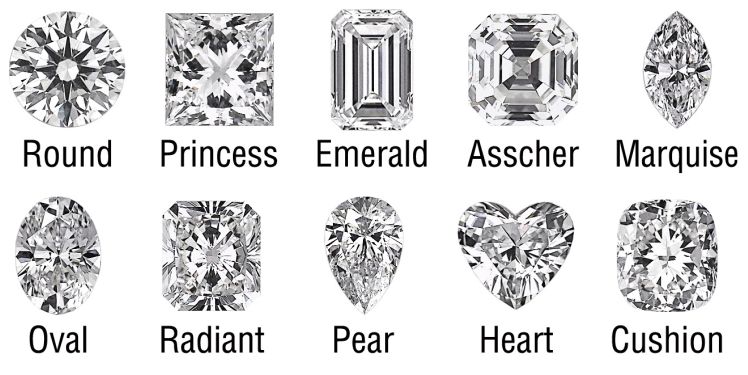 Fancy Shape Diamonds: Beyond the Round Brilliant