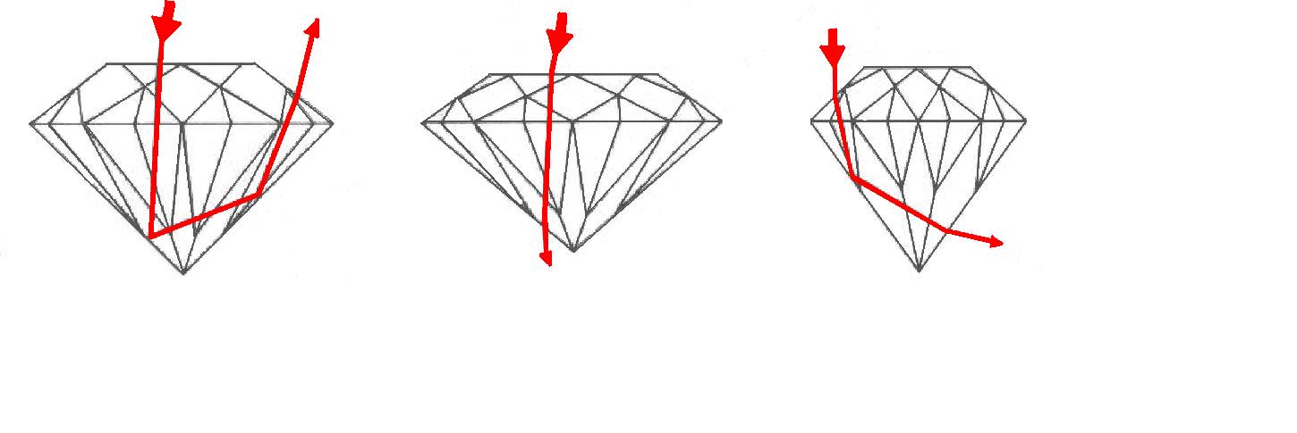 The diamond make refers to the overall quality of the cut of a diamond