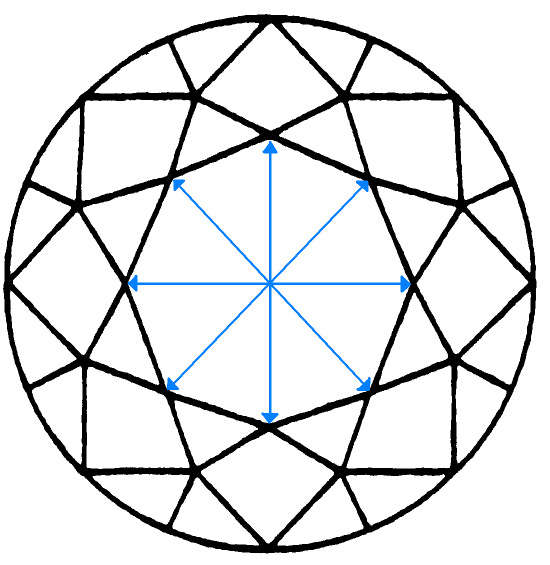 Symmetry Degree and regularity in shape and placement of facets