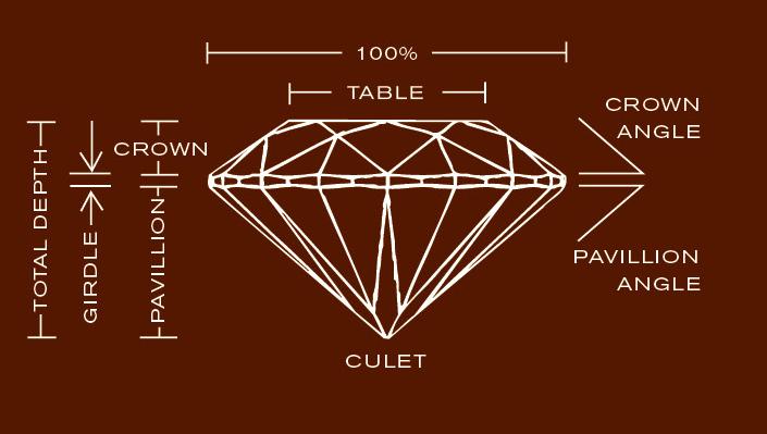 Key Elements of Diamond Cut Grade