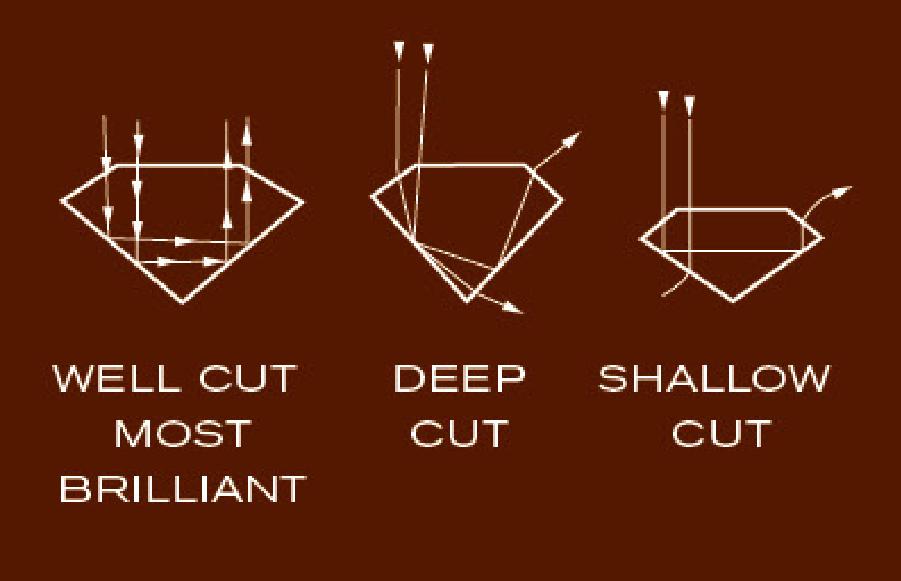 the-5-c-s-cut-the-diamond-certification-laboratory-of-australia-dcla